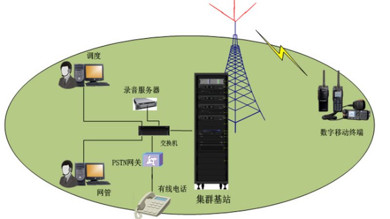 远距离光纤传输的关键：收发器方案参数解析**