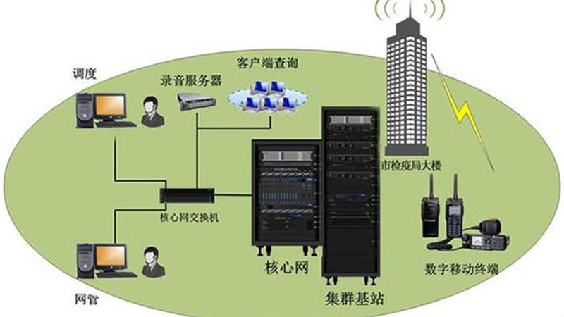 公安集群通信系统招投标标准：解读与关键要素